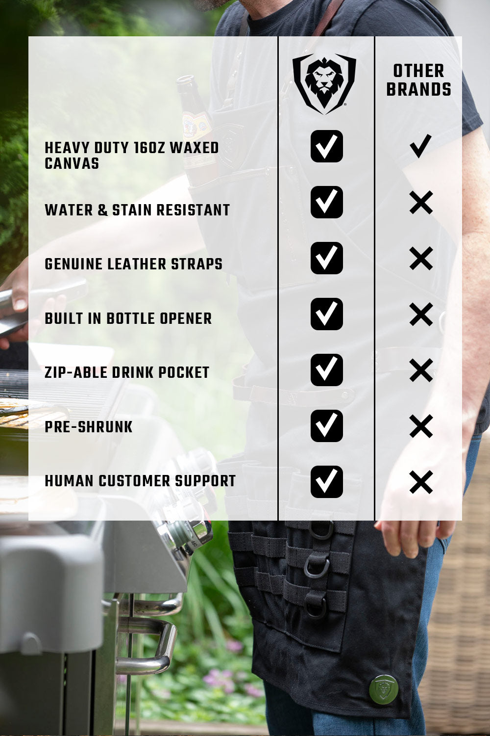 BBQ Apron |  Heavy-Duty Waxed Canvas | Professional Chef's Kitchen Apron | Dalstrong ©