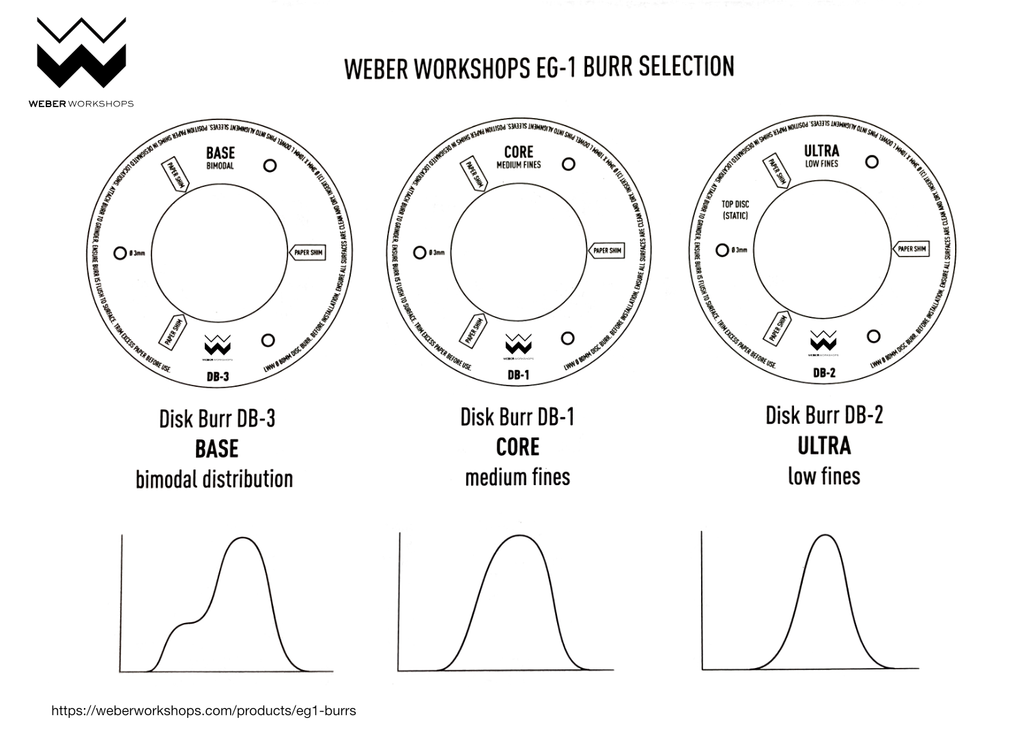 EG-1 Burrs
