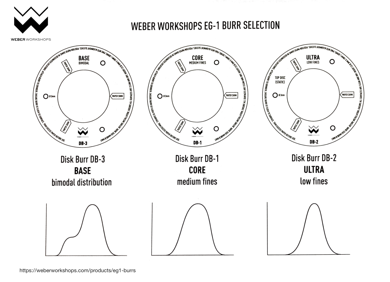 EG-1 Burrs