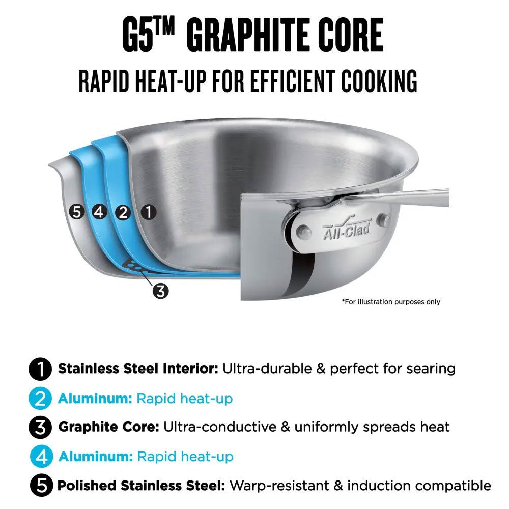 All-Clad G5 Graphite Core Stainless Steel 5-ply Bonded 4qt (3.8L) Sauce Pan with Lid