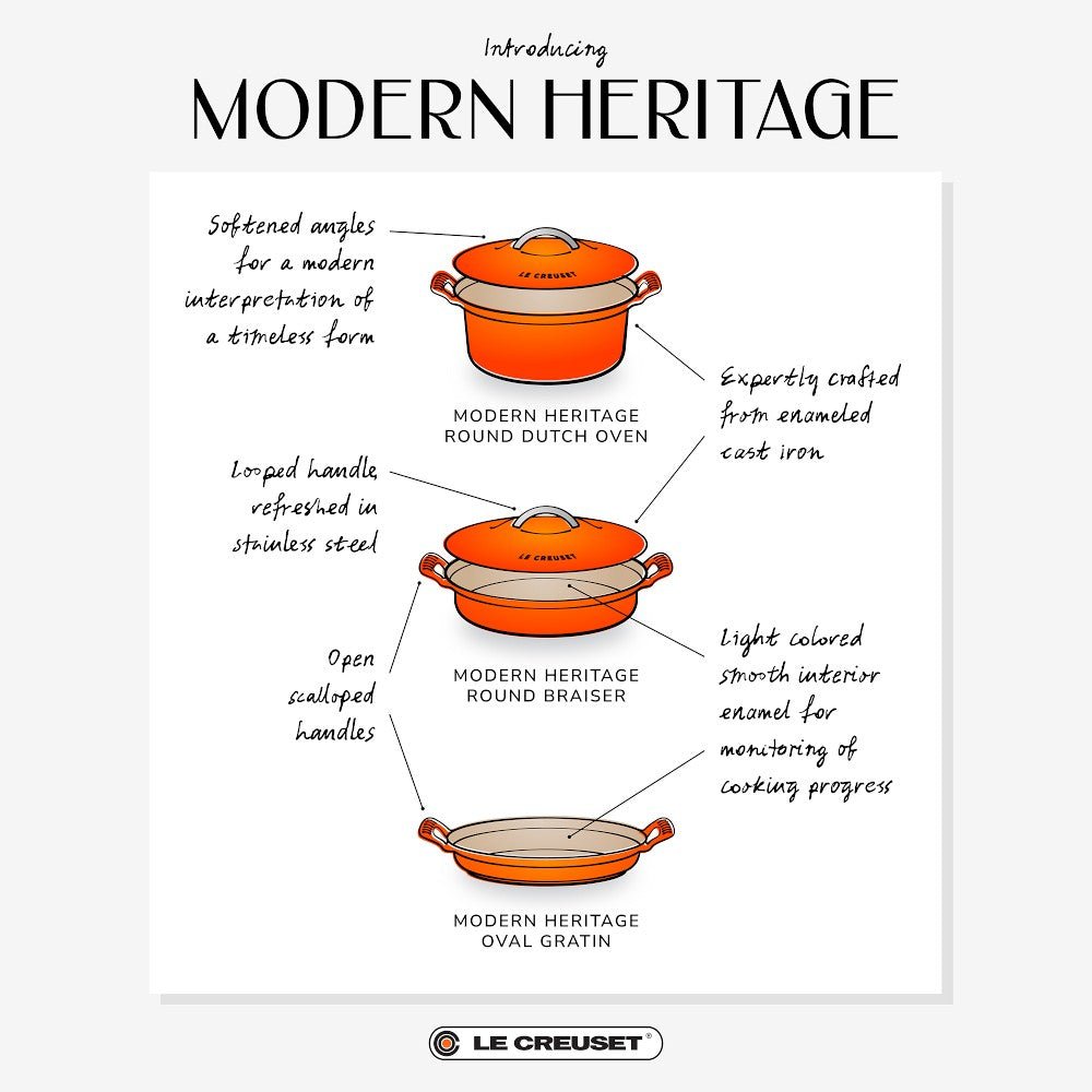 Le Creuset Cast Iron Modern Heritage 4.6L Round Dutch Oven